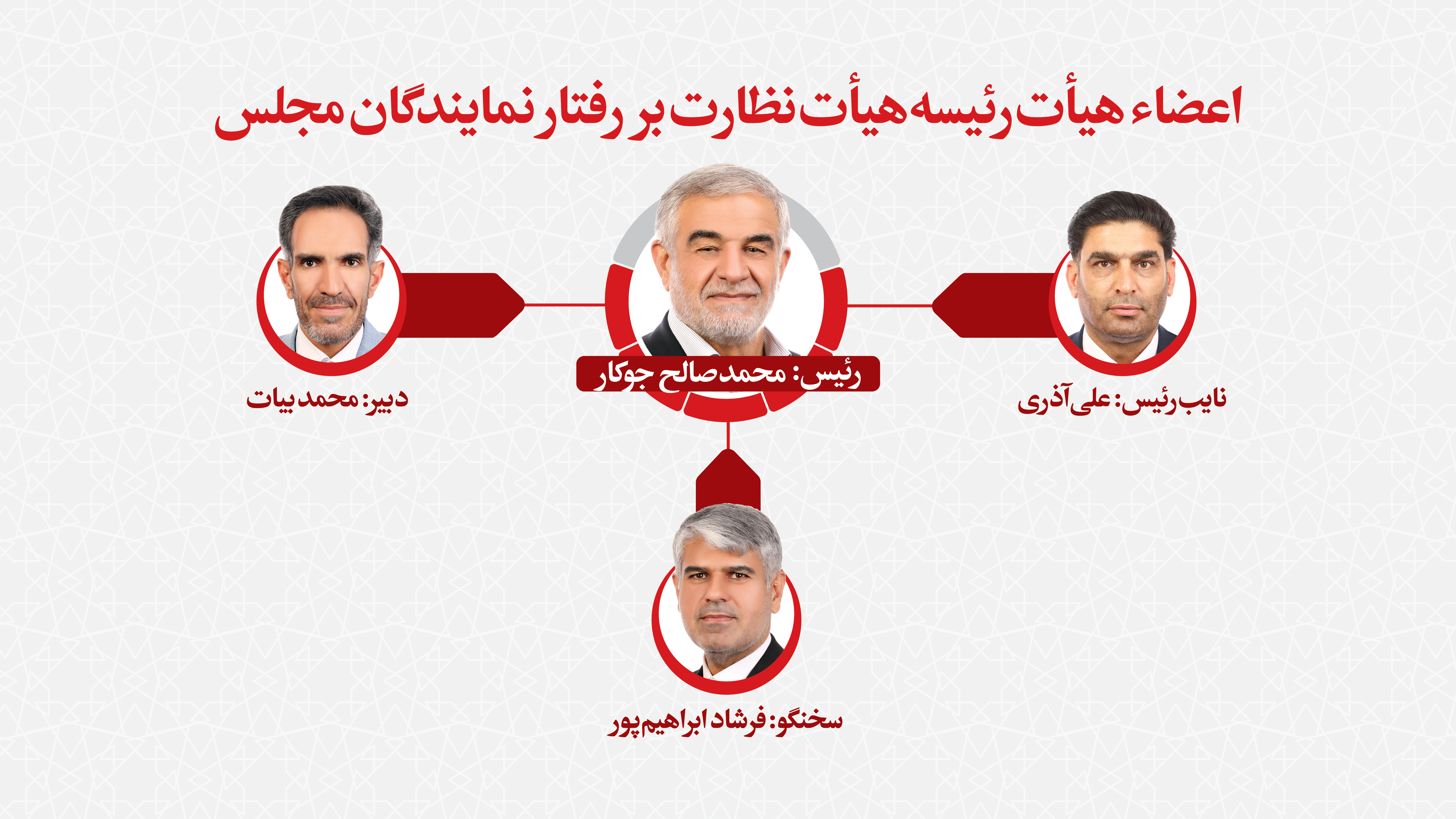 انتخاب اعضای هیئت رئیسه هیئت نظارت بر رفتار نمایندگان مجلس/ «محمدصالح جوکار» به‌عنوان رئیس انتخاب شد
